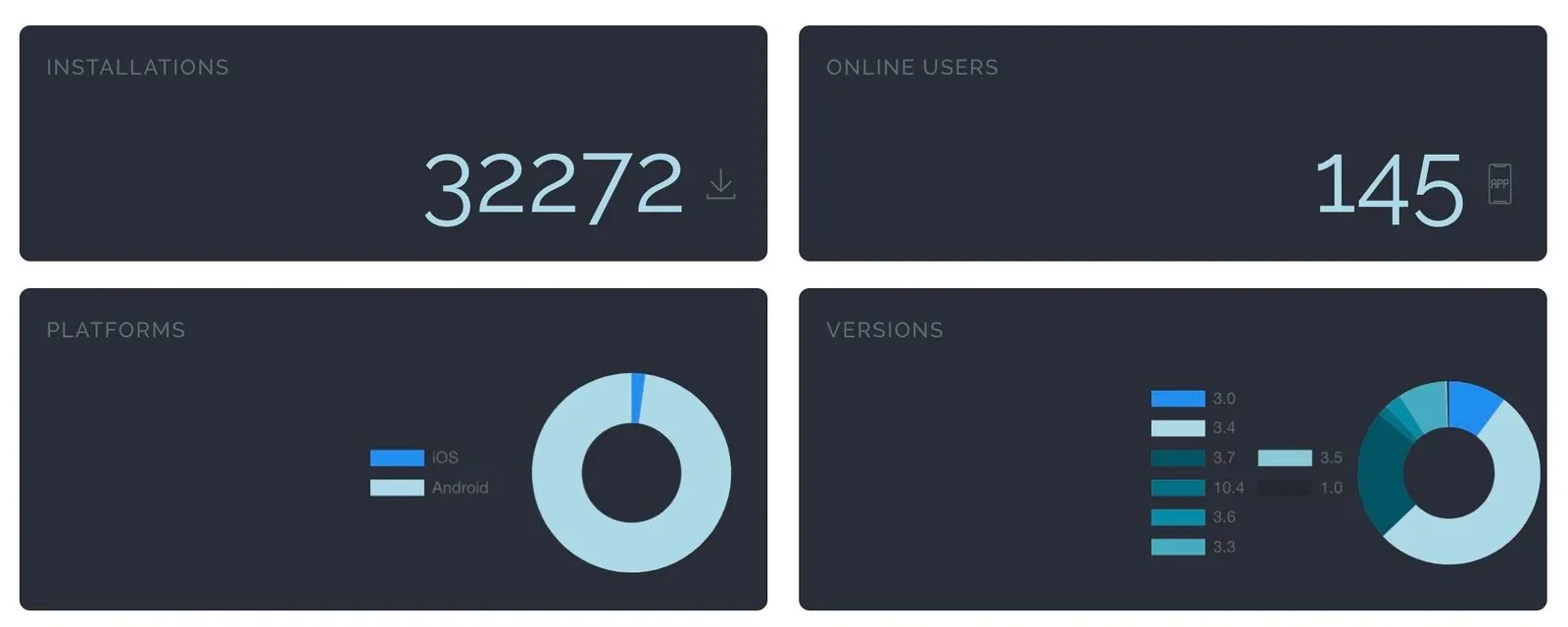 App statistics