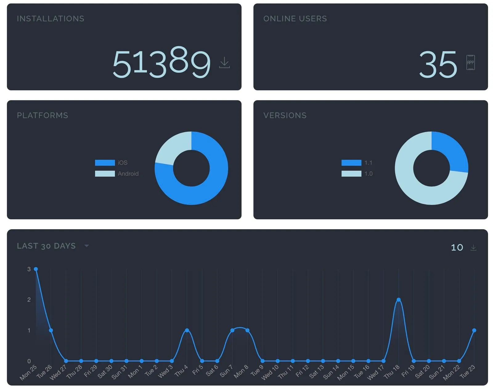Analytics